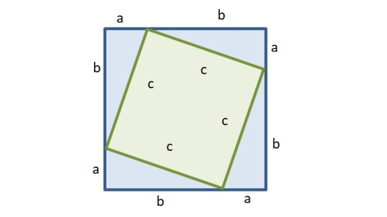 Estrategia para demostrar el teorema de Pitágoras